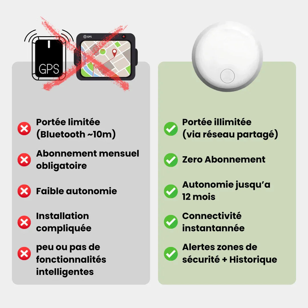 Traceur GPS Enfant Sans Abonnement - Rondor - ANDROID / iOS
